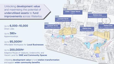 Waterloo Station masterplan 3