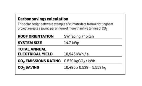 Carbon Savings Calculation