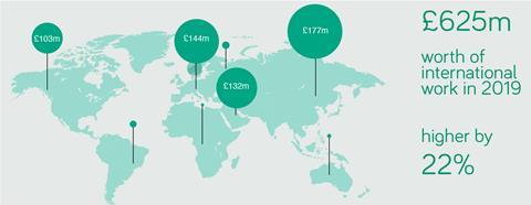 The value of international work for UK architecture practices in 2019