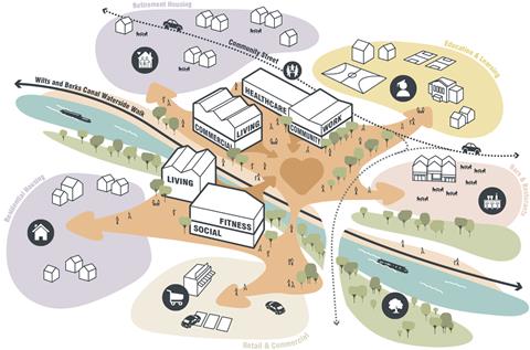 Vision Concept Diagram - credit BDP