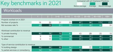 Key Workloads benchmarks