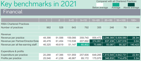 Key financial benchmarks