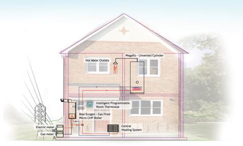 Micro CHP diagram. Fig 1