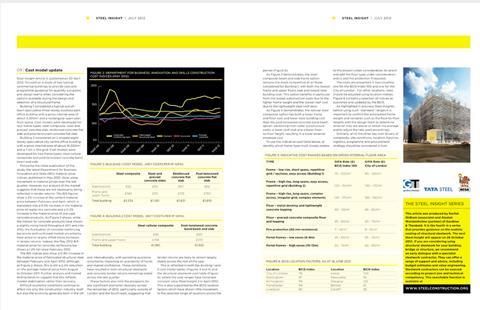 Steel Insights