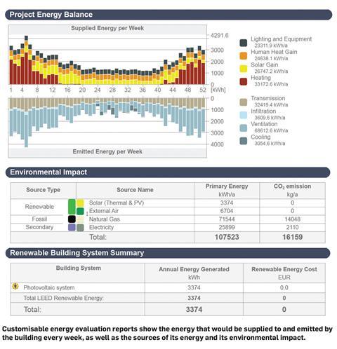 Energy evaluation reports