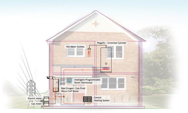 CPD Module 5: Micro Combined Heat & Power Systems | Features | Building ...